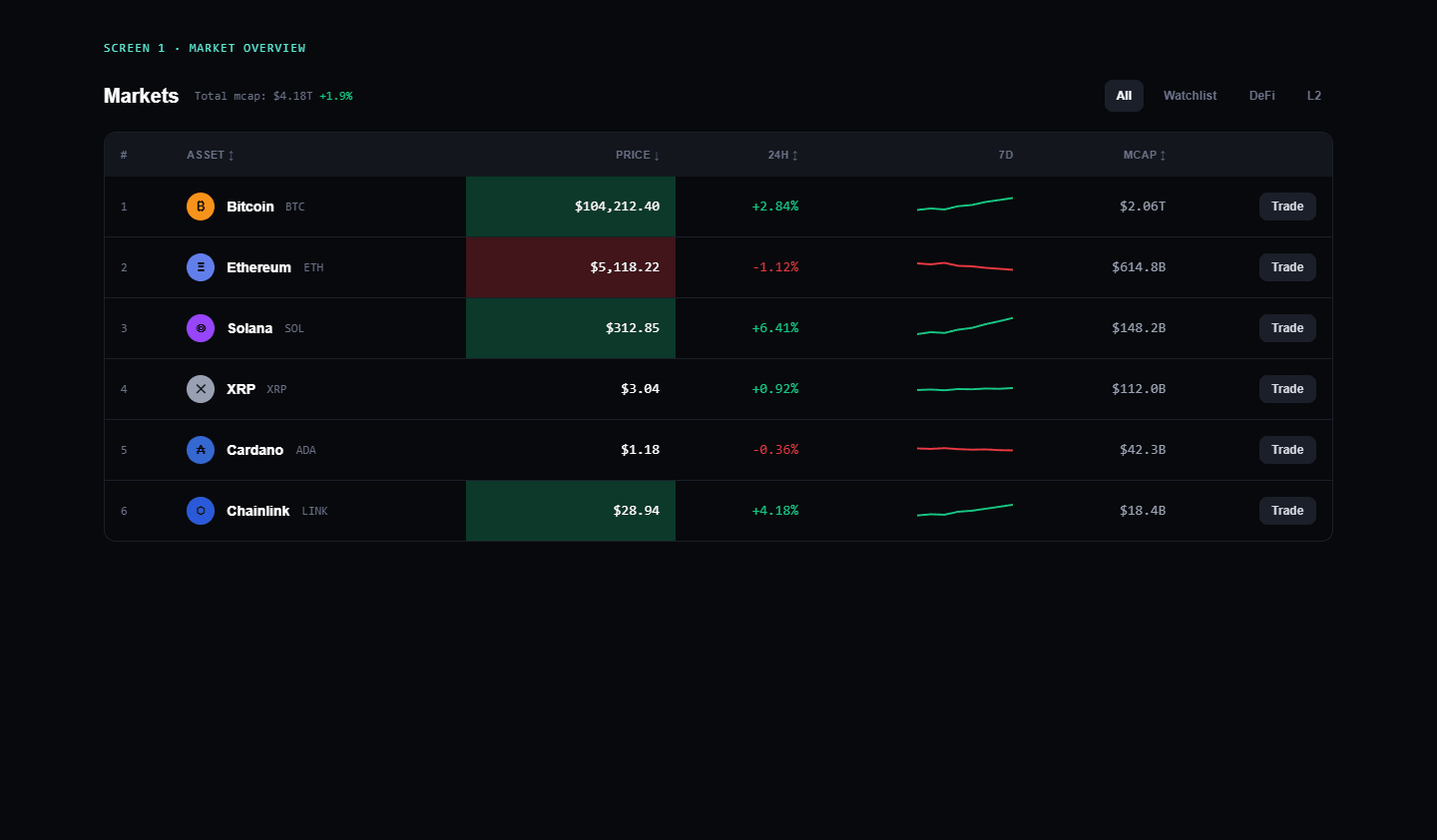 CryptoVault — screen 1